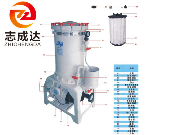 亞克力滾（gǔn）筒